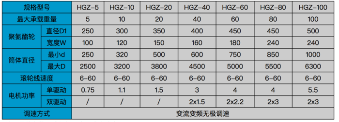 自調滾輪架參數 自調滾輪架參數